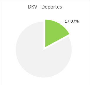 DKV - Deportes