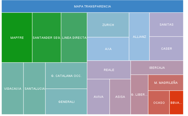Mapa transparencia aseguradoras